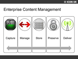UKLUG 2012 – Cardiff, Wales
Enterprise Content Management
Capture Manage Store Preserve Deliver
 