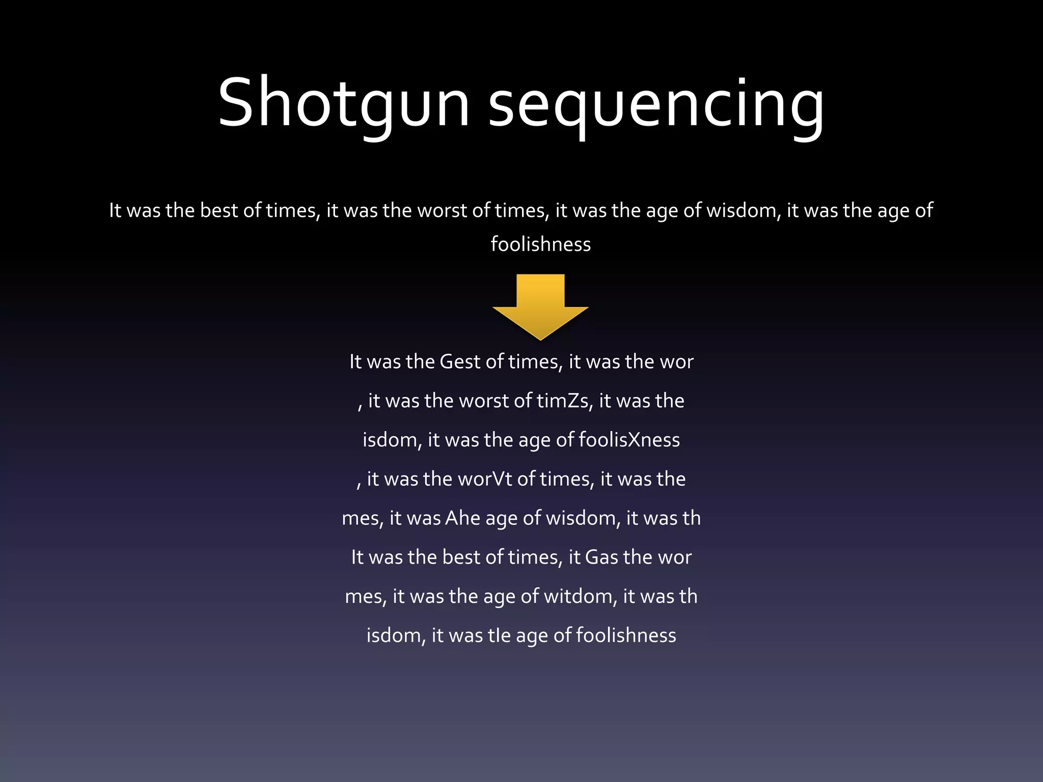 Shotgun sequencing
It was the best of times, it was the worst of times, it was the age of wisdom, it was the age of
foolishness
It was the Gest of times, it was the wor
, it was the worst of timZs, it was the
isdom, it was the age of foolisXness
, it was the worVt of times, it was the
mes, it was Ahe age of wisdom, it was th
It was the best of times, it Gas the wor
mes, it was the age of witdom, it was th
isdom, it was tIe age of foolishness
 