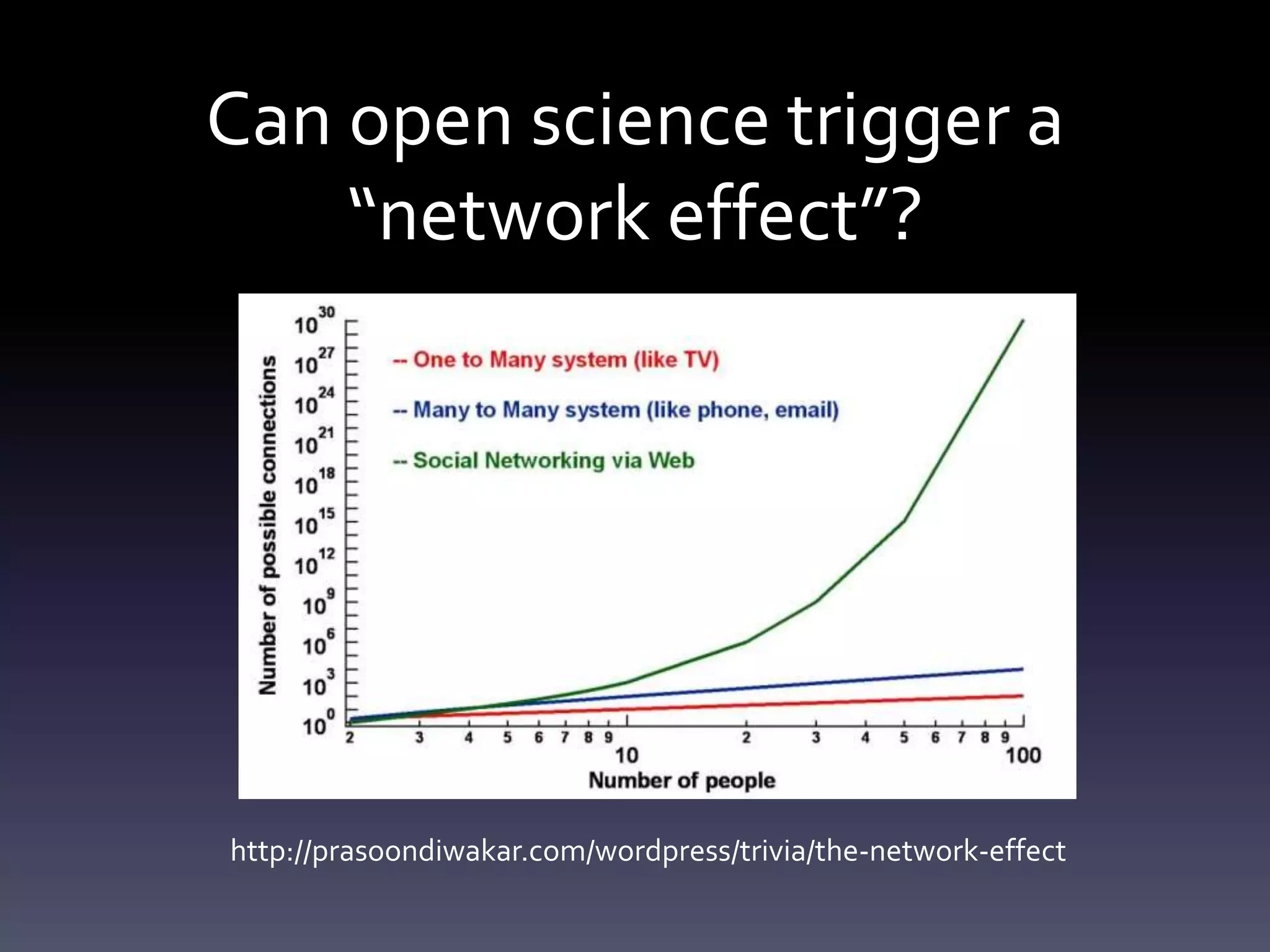 Can open science trigger a
“network effect”?
http://prasoondiwakar.com/wordpress/trivia/the-network-effect
 