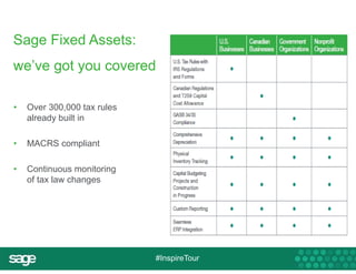 Sage Fixed Assets: 
we’ve got you covered 
#InspireTour 
• Over 300,000 tax rules 
already built in 
• MACRS compliant 
• Continuous monitoring 
of tax law changes 
 
