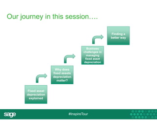 Our journey in this session…. 
#InspireTour 
Fixed asset 
depreciation 
explained 
Why does 
fixed assets 
depreciation 
matter? 
Business 
challenges in 
managing 
fixed asset 
depreciation 
Finding a 
better way 
 