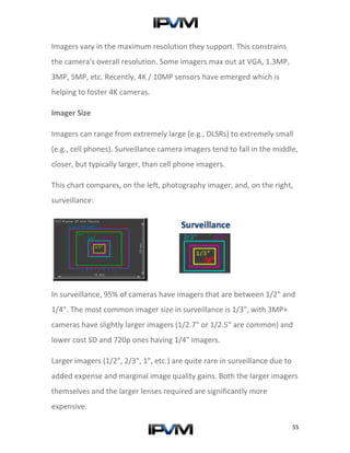 2015 ipvm-ip-camera-fundamentals | PDF