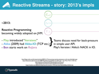 How Reactive Streams & Akka Streams change the JVM Ecosystem | PDF