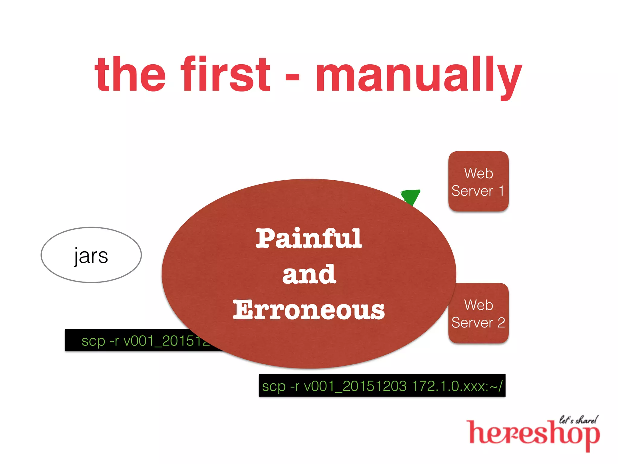 the ﬁrst - manually
jars bastion
scp -r v001_20151203 bastion:~/
Web
Server 1
Web
Server 2
Painful
and
Erroneous
scp -r v001_20151203 172.1.0.xxx:~/
 
