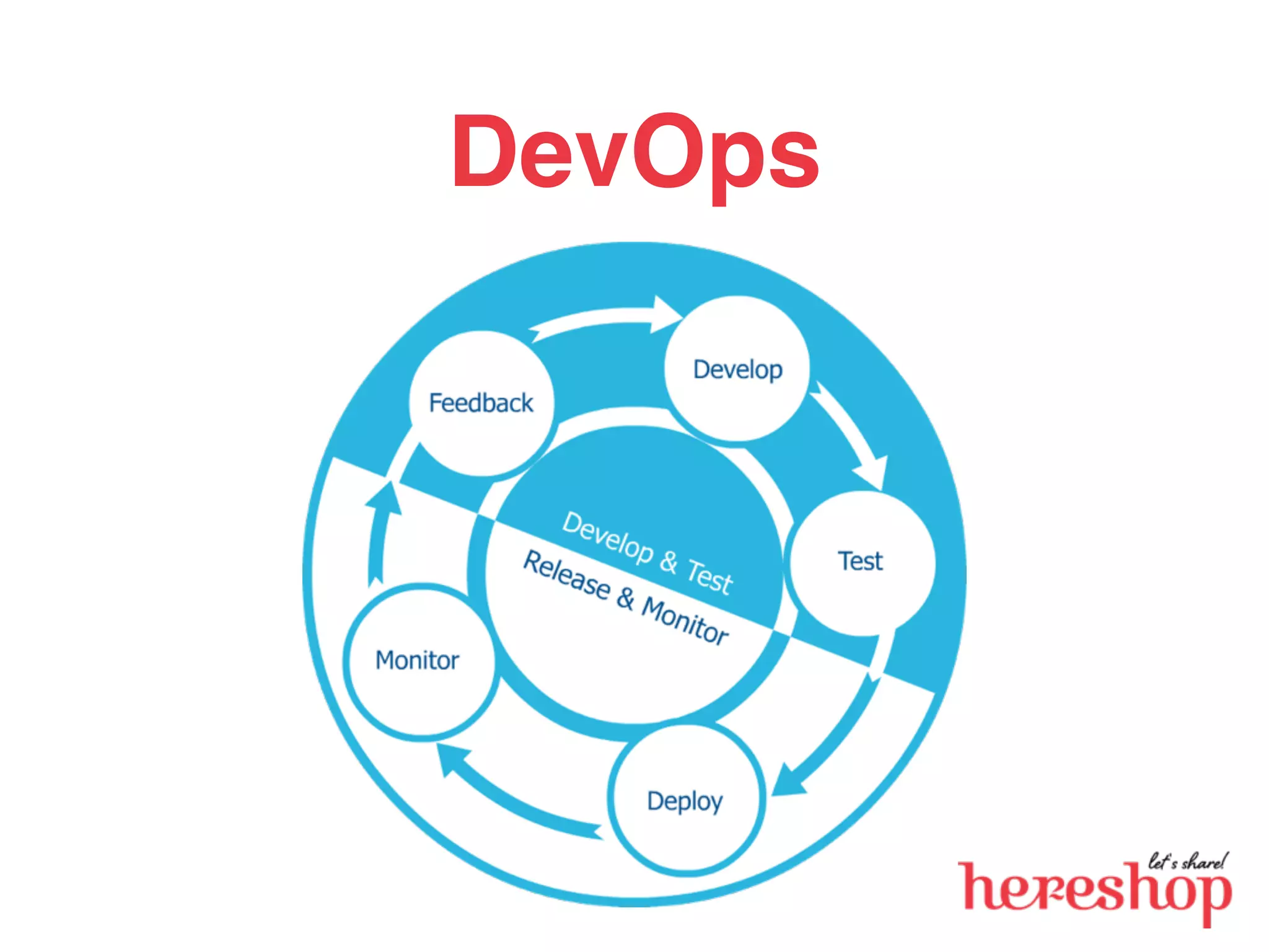 DevOps
 