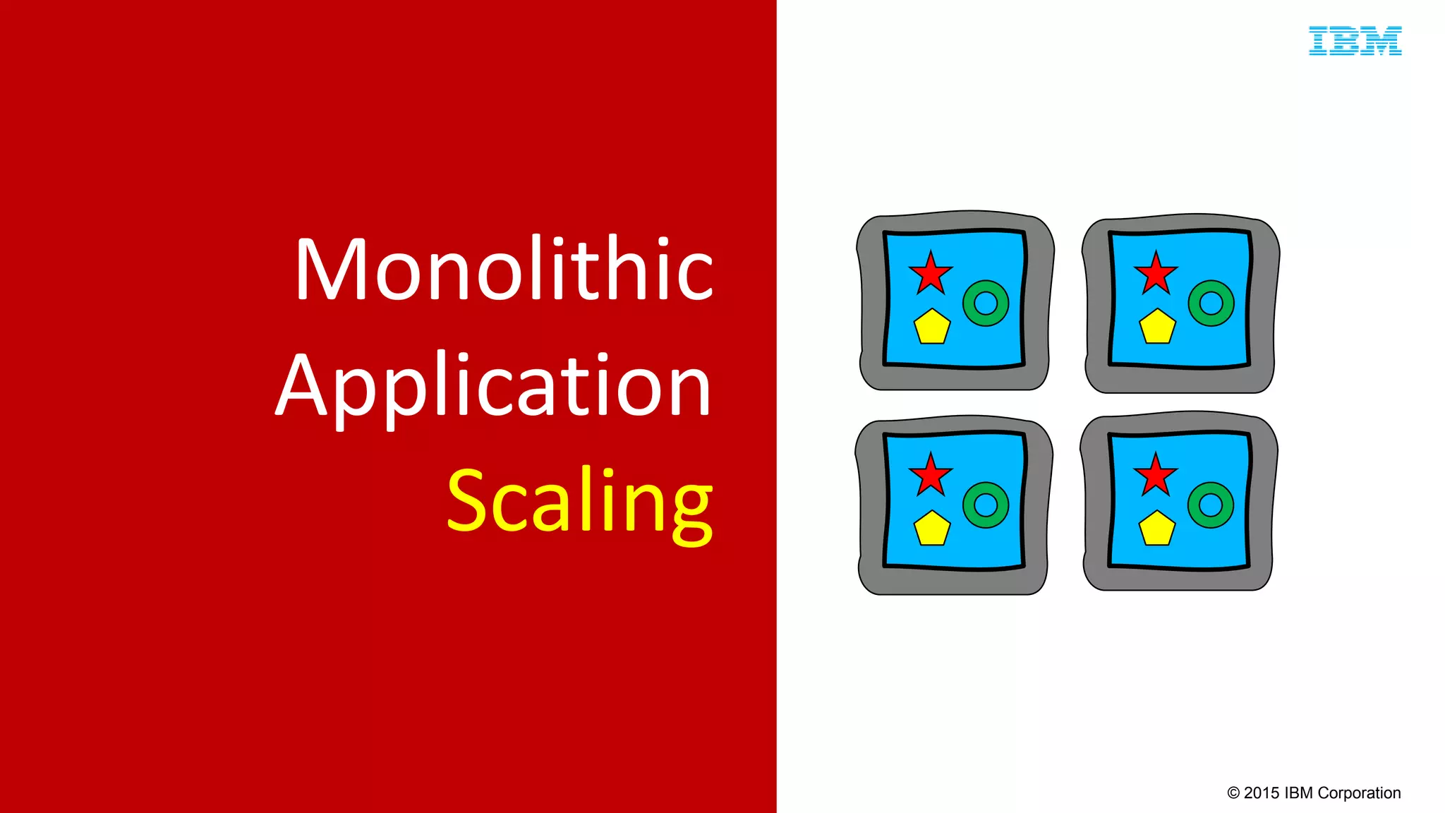 © 2015 IBM Corporation
Monolithic
Application
Scaling
 