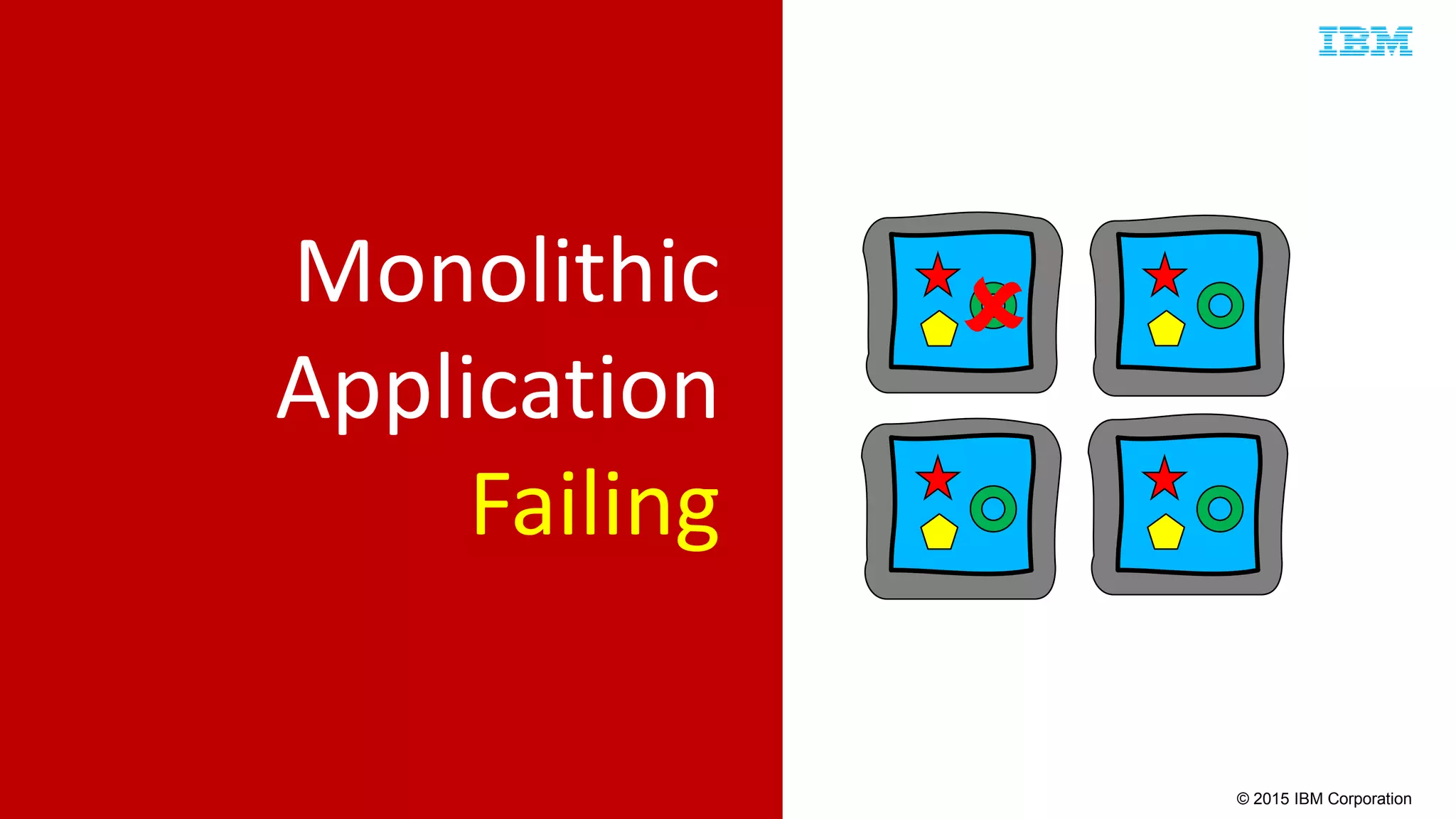 © 2015 IBM Corporation
Monolithic
Application
Failing

 