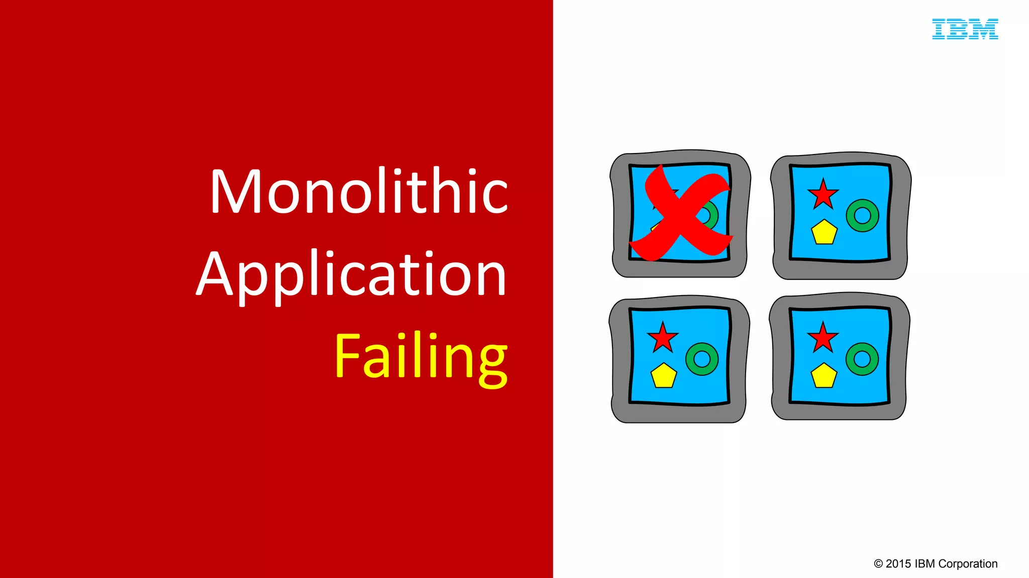 © 2015 IBM Corporation
Monolithic
Application
Failing

 