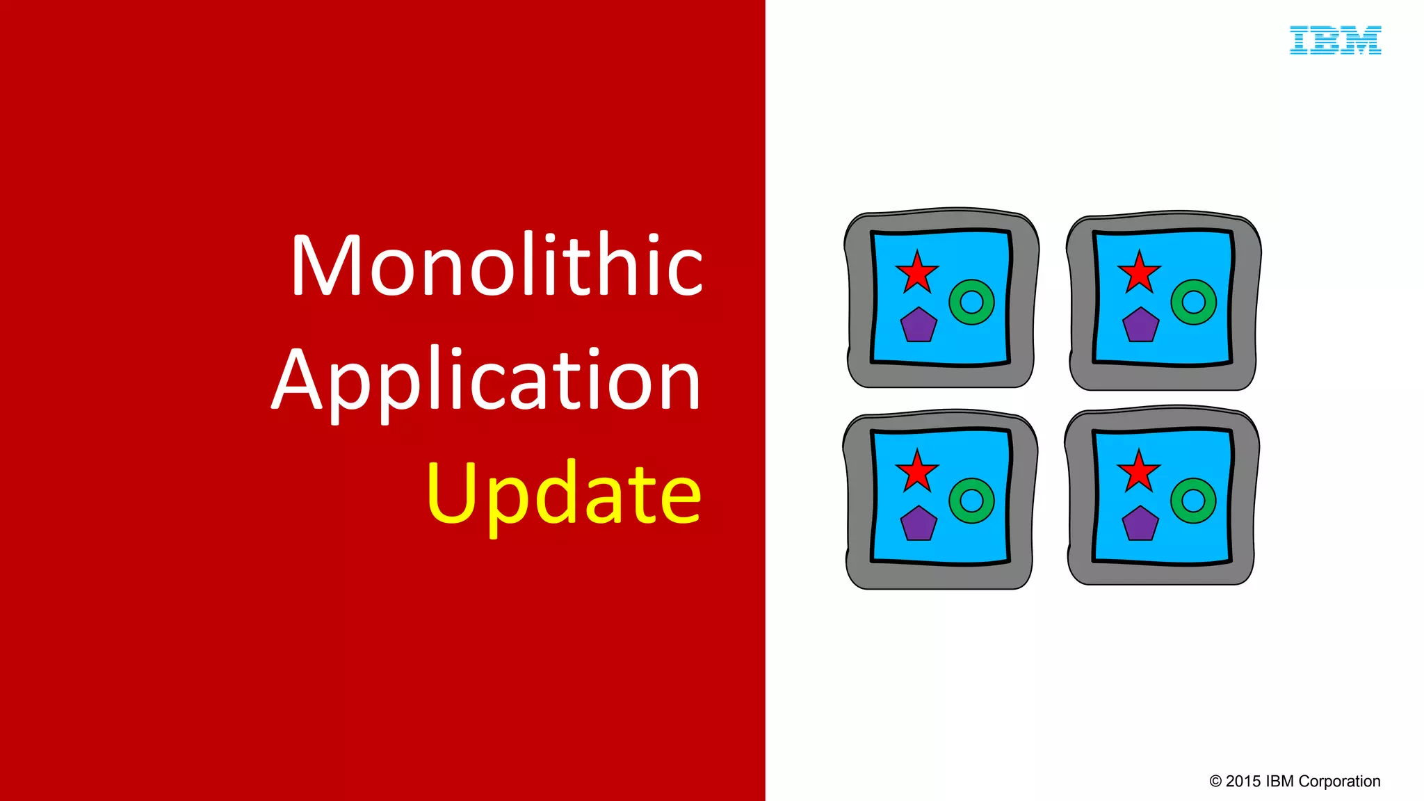 © 2015 IBM Corporation
Monolithic
Application
Update
 