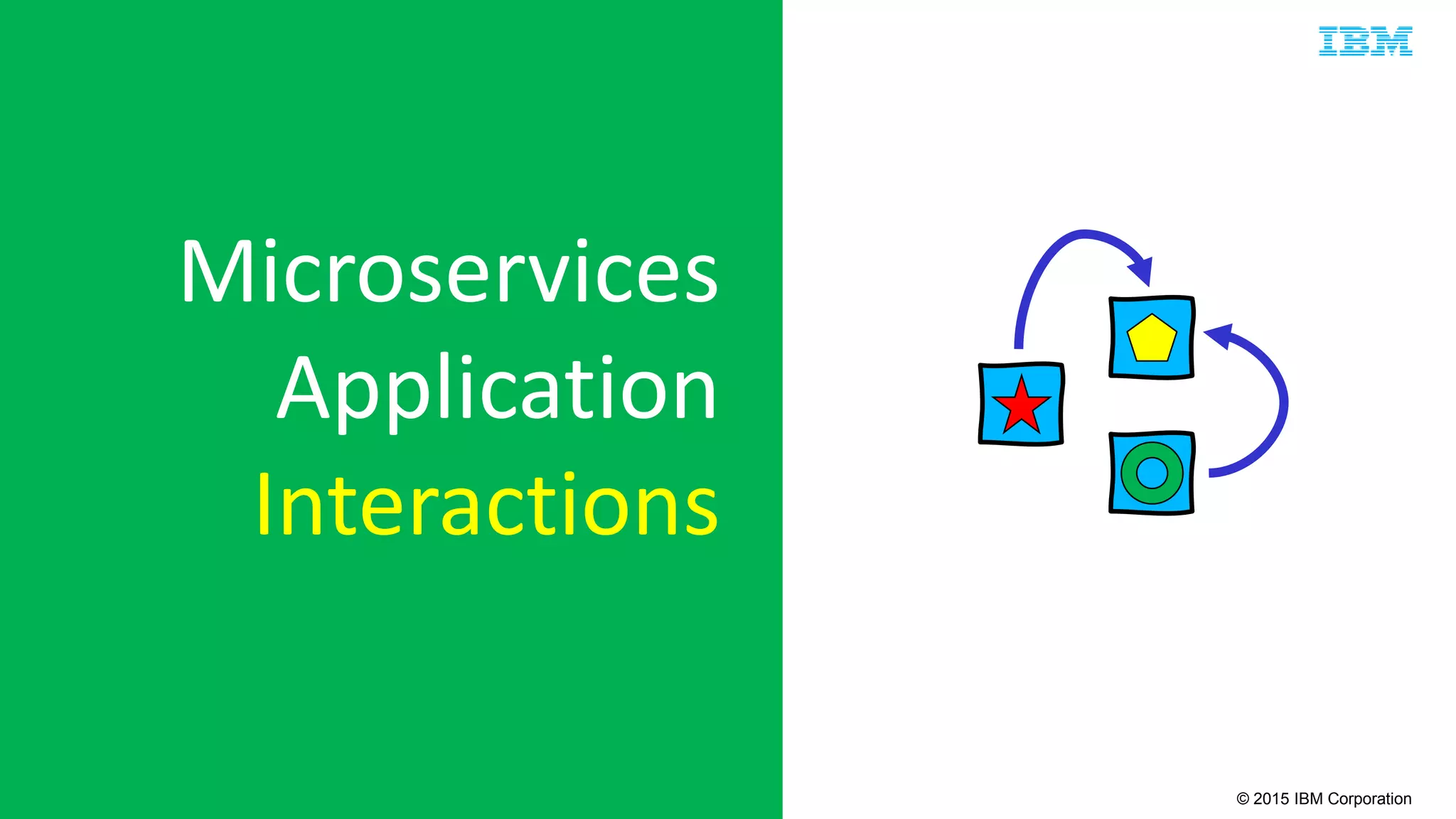 © 2015 IBM Corporation
Microservices
Application
Interactions
 