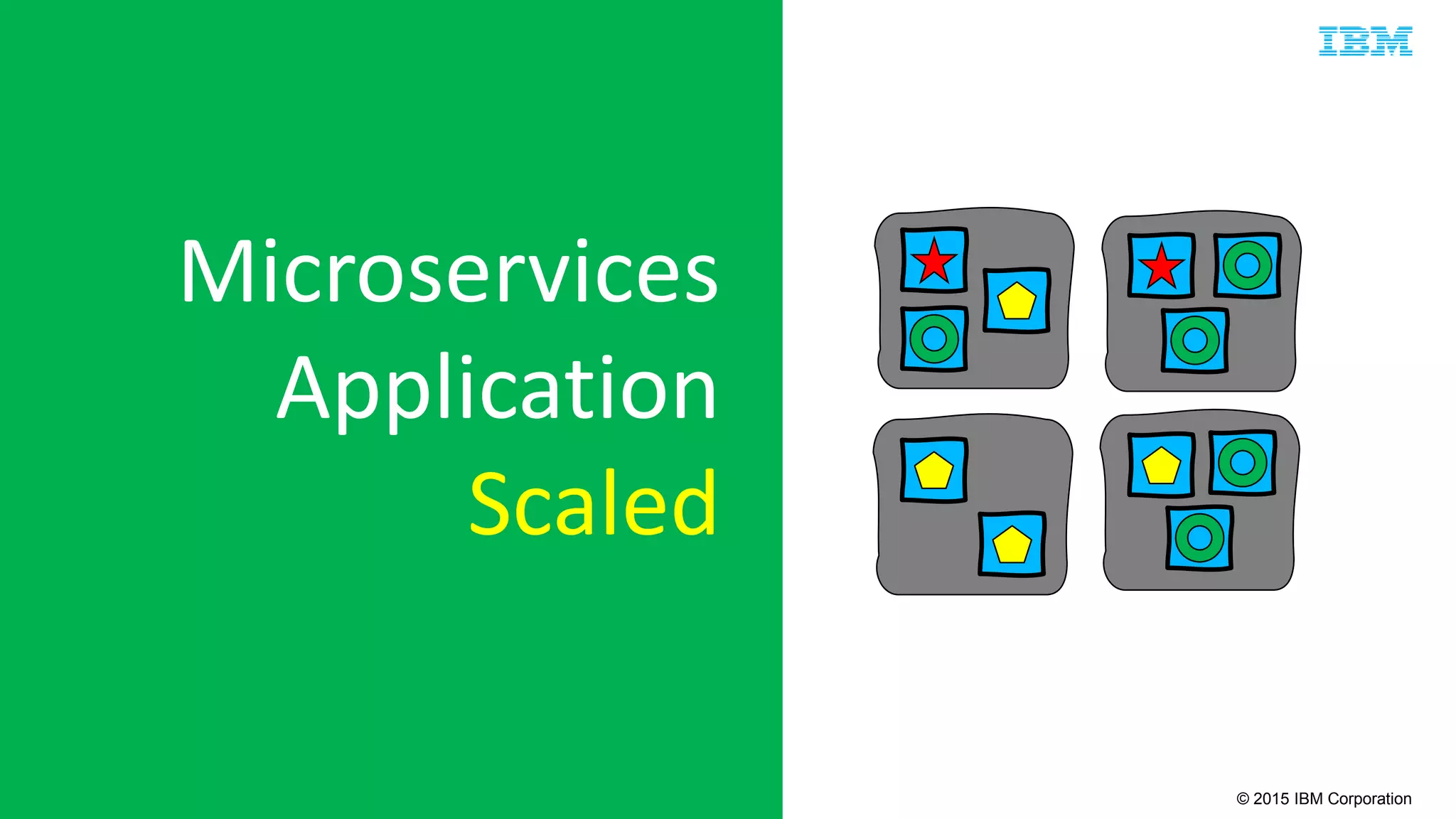 © 2015 IBM Corporation
Microservices
Application
Scaled
 