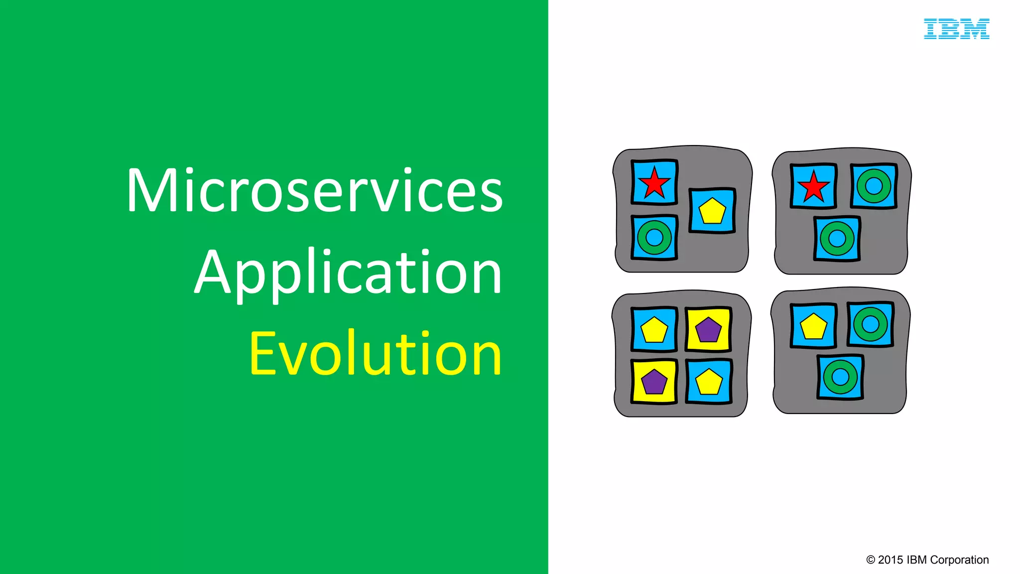 © 2015 IBM Corporation
Microservices
Application
Evolution
 