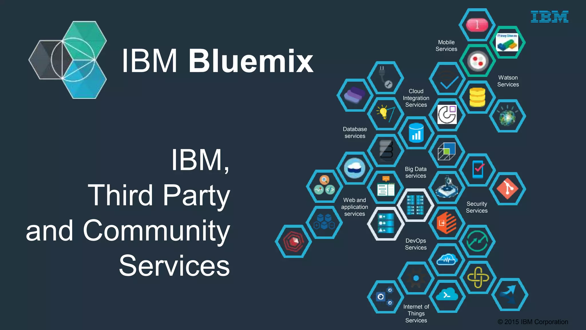 © 2015 IBM Corporation
IBM Bluemix
Security
Services
Web and
application
services
Cloud
Integration
Services
Mobile
Services
Database
services
Big Data
services
Internet of
Things
Services
Watson
Services
DevOps
Services
IBM,
Third Party
and Community
Services
 