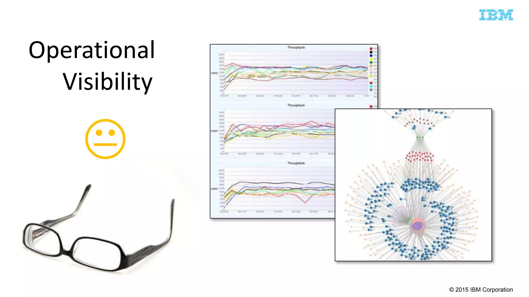 © 2015 IBM Corporation

Operational
Visibility
 