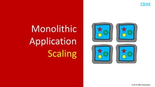 © 2015 IBM Corporation
Monolithic
Application
Scaling
 