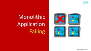 © 2015 IBM Corporation
Monolithic
Application
Failing

 