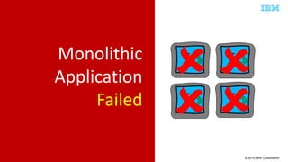 © 2015 IBM Corporation
Monolithic
Application
Failed


 