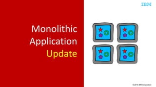 © 2015 IBM Corporation
Monolithic
Application
Update
 