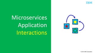 © 2015 IBM Corporation
Microservices
Application
Interactions
 