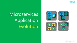 © 2015 IBM Corporation
Microservices
Application
Evolution
 