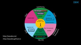 © 2015 IBM Corporation
GitHub
Cloud Foundry
NetflixOSS
Zero Turnaround
Jenkins
Opscode
Chef
Apache Maven
IBM UrbanCode Deploy
Gradle
Apache Ant
IntelliJ IDEA
WebSphere
Developer Tools
Liberty
http://wasdev.net
http://wasdev.github.io
Docker
 