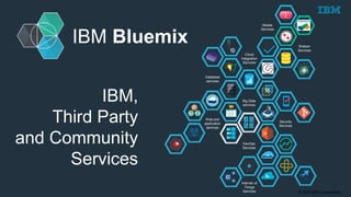 © 2015 IBM Corporation
IBM Bluemix
Security
Services
Web and
application
services
Cloud
Integration
Services
Mobile
Services
Database
services
Big Data
services
Internet of
Things
Services
Watson
Services
DevOps
Services
IBM,
Third Party
and Community
Services
 