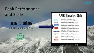 © 2015 IBM Corporation
programmableweb.com 2012
4.3 billion API calls/day

Peak Performance
and Scale
 