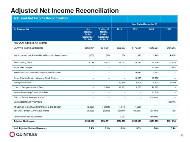 Quintiles stock options