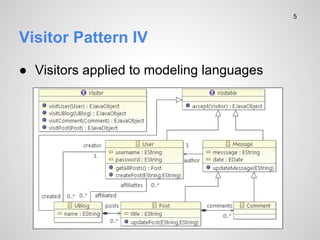 Visitor Pattern IV
 Visitors applied to modeling languages
5
 