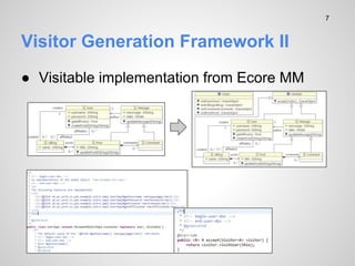Visitor Generation Framework II
 Visitable implementation from Ecore MM
7
 