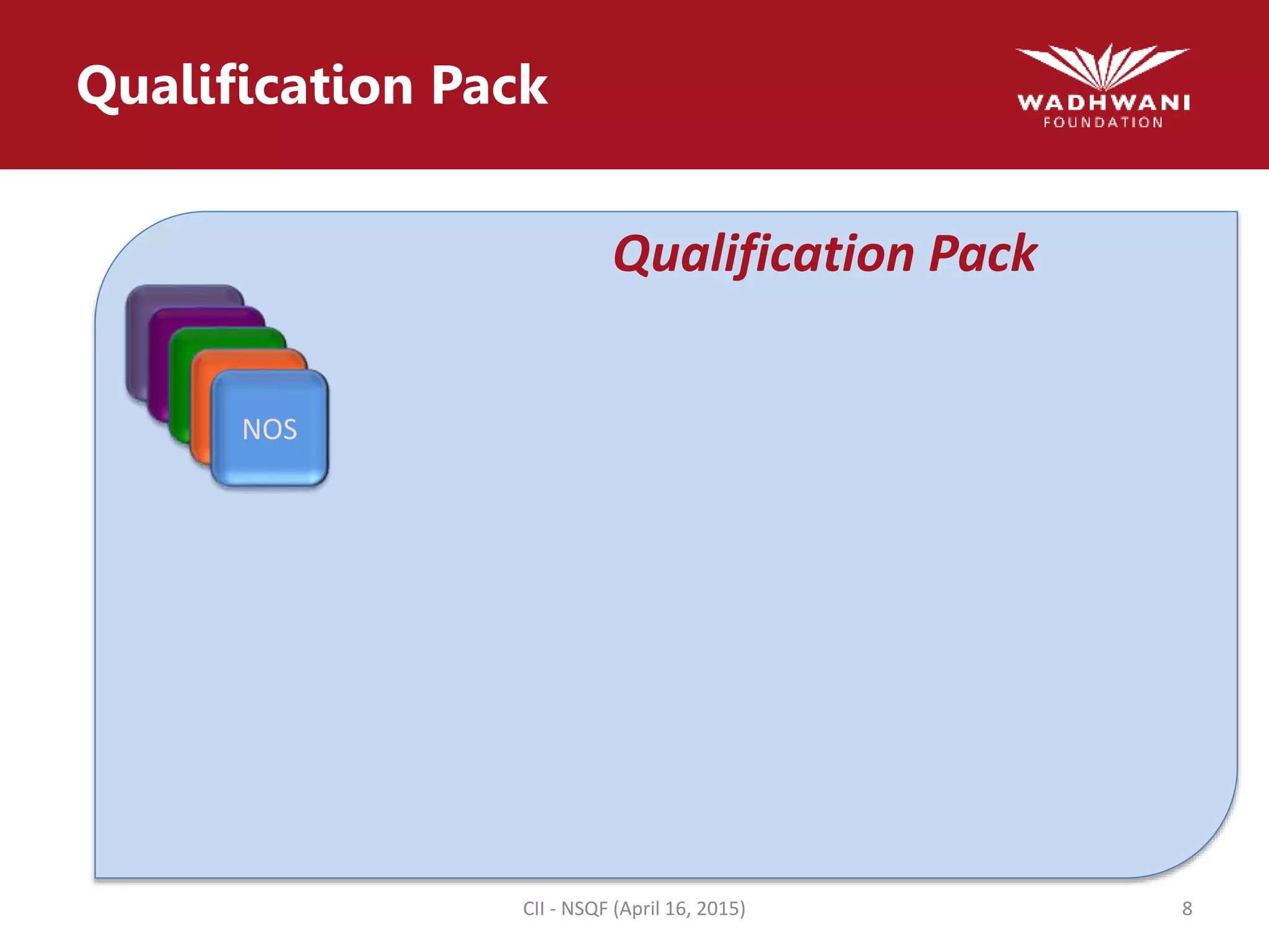 Qualification Pack
NOS
Qualification Pack
CII - NSQF (April 16, 2015) 8
 