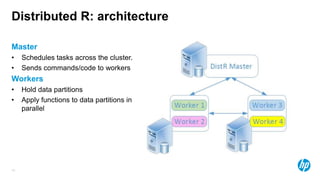 10
Distributed R: architecture
Master
• Schedules tasks across the cluster.
• Sends commands/code to workers
Workers
• Hold data partitions
• Apply functions to data partitions in
parallel
 