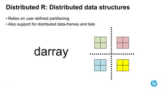 11
• Relies on user defined partitioning
• Also support for distributed data-frames and lists
darray
Distributed R: Distributed data structures
 