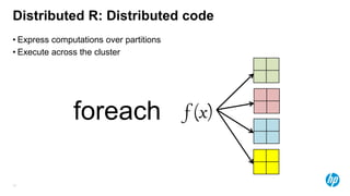 12
• Express computations over partitions
• Execute across the cluster
foreach
Distributed R: Distributed code
f (x)
 