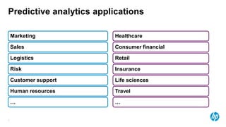 2
Predictive analytics applications
Marketing
Sales
Logistics
Risk
Customer support
Human resources
…
Healthcare
Consumer financial
Retail
Insurance
Life sciences
Travel
…
 