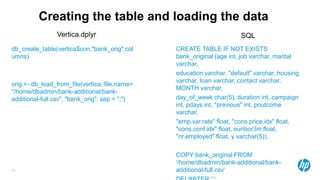 25
Creating the table and loading the data
db_create_table(vertica$con,"bank_orig",col
umns)
orig <- db_load_from_file(vertica, file.name=
"/home/dbadmin/bank-additional/bank-
additional-full.csv", "bank_orig", sep = ";")
CREATE TABLE IF NOT EXISTS
bank_original (age int, job varchar, marital
varchar,
education varchar, "default" varchar, housing
varchar, loan varchar, contact varchar,
MONTH varchar,
day_of_week char(5), duration int, campaign
int, pdays int, "previous" int, poutcome
varchar,
"emp.var.rate" float, "cons.price.idx" float,
"cons.conf.idx" float, euribor3m float,
"nr.employed" float, y varchar(5));
COPY bank_original FROM
'/home/dbadmin/bank-additional/bank-
additional-full.csv'
Vertica.dplyr SQL
 