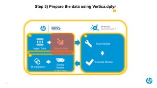26
Build Models
Evaluate Models
Deploy
Models
(In-DB or Web)
BI Integration
1 2
3
1
Step 3) Prepare the data using Vertica.dplyr
 