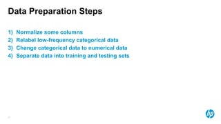 27
Data Preparation Steps
1) Normalize some columns
2) Relabel low-frequency categorical data
3) Change categorical data to numerical data
4) Separate data into training and testing sets
 