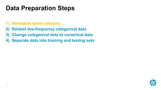 28
Data Preparation Steps
1) Normalize some columns
2) Relabel low-frequency categorical data
3) Change categorical data to numerical data
4) Separate data into training and testing sets
 