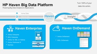 3
Haven
Big Data Platform
Turn 100% of your
data into action.
Human Data
Business Data
Machine Data
Powering Big Data Analytics to Applications
Insight
Haven OnDemand
• Vertica OnDemand
• IDOL OnDemand
• Vertica Enterprise
• IDOL Enterprise
• Vertica for SQL on Hadoop
• Vertica Distributed R
• KeyView
Haven Enterprise
HP Haven Big Data Platform
 