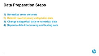 30
Data Preparation Steps
1) Normalize some columns
2) Relabel low-frequency categorical data
3) Change categorical data to numerical data
4) Separate data into training and testing sets
 