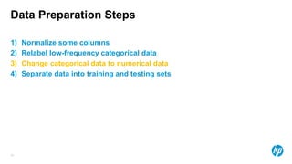 33
Data Preparation Steps
1) Normalize some columns
2) Relabel low-frequency categorical data
3) Change categorical data to numerical data
4) Separate data into training and testing sets
 