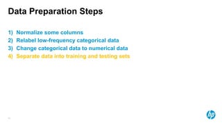 35
Data Preparation Steps
1) Normalize some columns
2) Relabel low-frequency categorical data
3) Change categorical data to numerical data
4) Separate data into training and testing sets
 