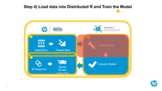 38
Build Models
Evaluate Models
Deploy
Models
(In-DB or Web)
BI Integration
1 2
3
1
Step 4) Load data into Distributed R and Train the Model
 
