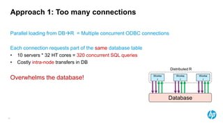 40
Approach 1: Too many connections
Parallel loading from DBR = Multiple concurrent ODBC connections
Each connection requests part of the same database table
• 10 servers * 32 HT cores = 320 concurrent SQL queries
• Costly intra-node transfers in DB
Overwhelms the database!
Database
Worke
r
Worke
r
Worke
r
Distributed R
 
