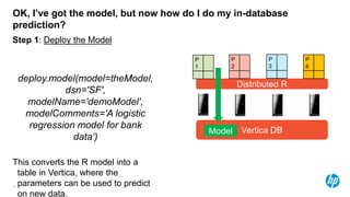 44
OK, I’ve got the model, but now how do I do my in-database
prediction?
Step 1: Deploy the Model
deploy.model(model=theModel,
dsn='SF',
modelName='demoModel',
modelComments='A logistic
regression model for bank
data‘)
This converts the R model into a
table in Vertica, where the
parameters can be used to predict
on new data.
Distributed R
P
1
P
2
P
3
P
4
Vertica DBModel
 