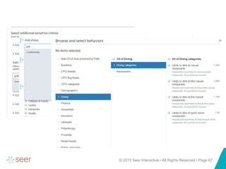 © 2015 Seer Interactive • All Rights Reserved • Page 67
 