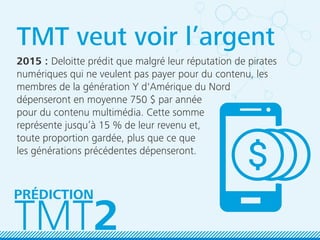 TMT veut voir l’argent
2015 : Deloitte prédit que malgré leur réputation de pirates
numériques qui ne veulent pas payer pour du contenu, les
membres de la génération Y d'Amérique du Nord
dépenseront en moyenne 750 $ par année
pour du contenu multimédia. Cette somme
représente jusqu’à 15 % de leur revenu et,
toute proportion gardée, plus que ce que
les générations précédentes dépenseront.
TMT2
PRÉDICTION
 
