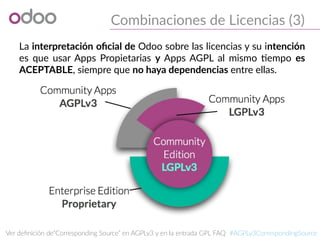 Combinaciones de Licencias (3)
La interpretación oficial de Odoo sobre las licencias y su intención
es que usar Apps Propietarias y Apps AGPL al mismo tiempo es
ACEPTABLE, siempre que no haya dependencias entre ellas.
Ver definición de“Corresponding Source” en AGPLv3 y en la entrada GPL FAQ #AGPLv3CorrespondingSource
 