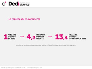 mars 15 | Dedi Agency | 04 72 87 07 54 | contact@dedi-agency.com
Le marché du m-commerce
 